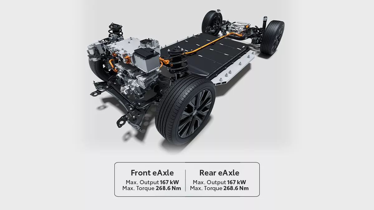 All-Wheel Drive (AWD)