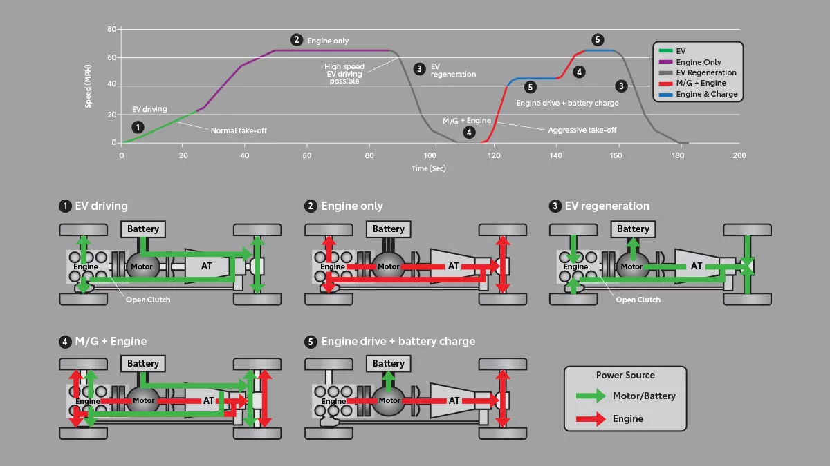 Parallel Hybrid System