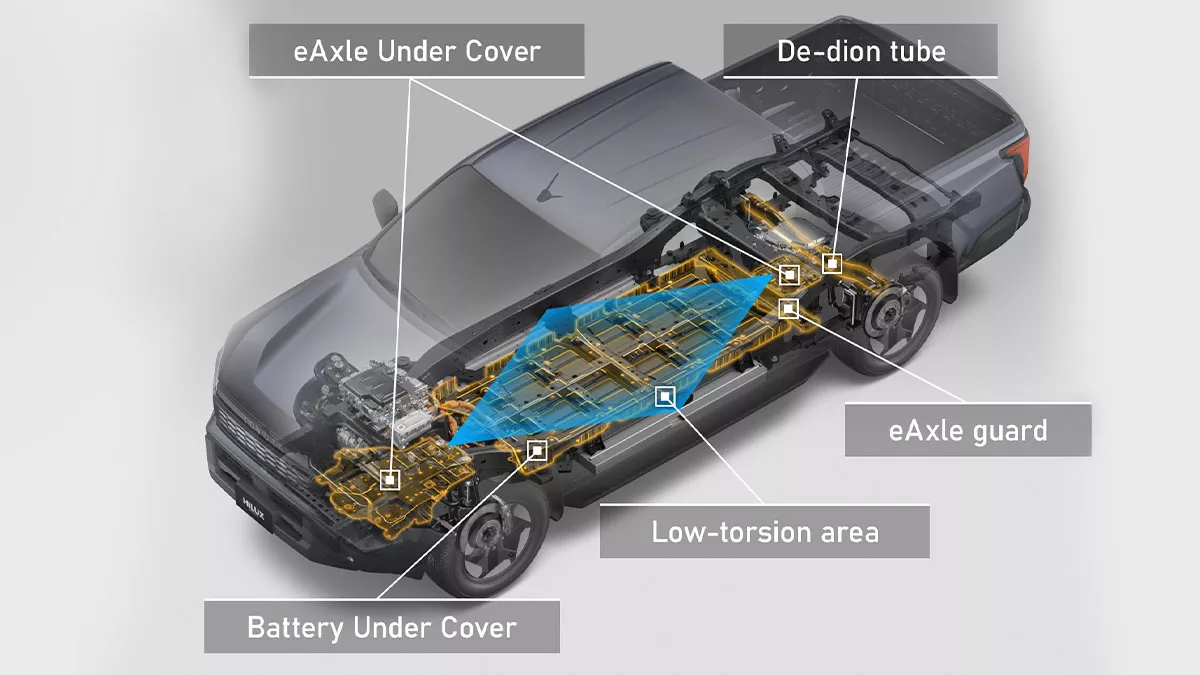 Engineered Resilience with Battery Protection Cover