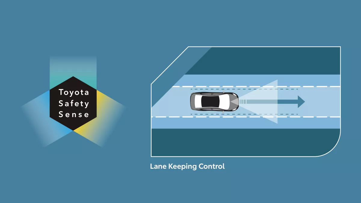 Toyota Safety Sense (All S Type) - Lane Keeping Control