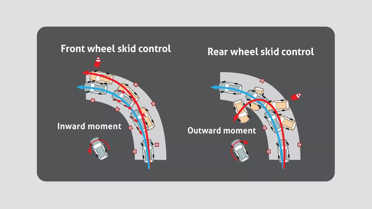 Vehicle Stability Control